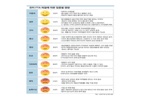 성공적인한중FTA 한중FTA의 현 진행상황 미국 EU간의 FTA주요내용과 추진배경 한중간 FTA의 추진배경 한국 경제의 특성-20