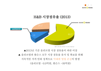 올리브영 화장품시장 올리브영 마케팅 올리브영 올리브영 브랜드마케팅 서비스마케팅 글로벌경영 사례분석-4