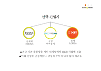 올리브영 화장품시장 올리브영 마케팅 올리브영 올리브영 브랜드마케팅 서비스마케팅 글로벌경영 사례분석-5