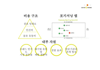 올리브영 화장품시장 올리브영 마케팅 올리브영 올리브영 브랜드마케팅 서비스마케팅 글로벌경영 사례분석-9