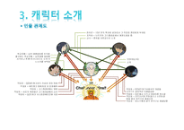 섬머 워즈 애니메이션 캐릭터 소개 인물 관계도 MBTI 유형 그래프.캐릭터 분석-12