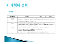 섬머 워즈 애니메이션 캐릭터 소개 인물 관계도 MBTI 유형 그래프.캐릭터 분석-13