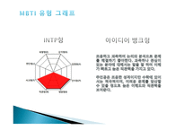 섬머 워즈 애니메이션 캐릭터 소개 인물 관계도 MBTI 유형 그래프.캐릭터 분석-16