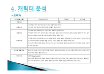 섬머 워즈 애니메이션 캐릭터 소개 인물 관계도 MBTI 유형 그래프.캐릭터 분석-17