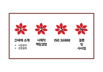 신세계 그룹 기업윤리 CSR 사회적 책임경영 경영철학 신세계 소개 책임경영 투명경영 상생경영 친환경활동-2