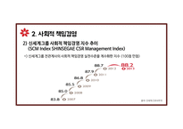 신세계 그룹 기업윤리 CSR 사회적 책임경영 경영철학 신세계 소개 책임경영 투명경영 상생경영 친환경활동-8