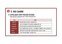 신세계 그룹 기업윤리 CSR 사회적 책임경영 경영철학 신세계 소개 책임경영 투명경영 상생경영 친환경활동-10
