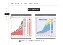 천연가스 천연가스의 정치경제학 국제사회 천연가스 석유생산 제한 탈석유시대 신흥거대소비국 등장 피크오일(Peak Oil)효과-11