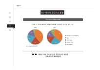 천연가스 천연가스의 정치경제학 국제사회 천연가스 석유생산 제한 탈석유시대 신흥거대소비국 등장 피크오일(Peak Oil)효과-17