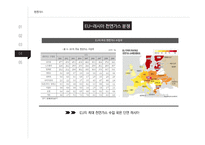 천연가스 천연가스의 정치경제학 국제사회 천연가스 석유생산 제한 탈석유시대 신흥거대소비국 등장 피크오일(Peak Oil)효과-18