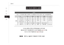 천연가스 천연가스의 정치경제학 국제사회 천연가스 석유생산 제한 탈석유시대 신흥거대소비국 등장 피크오일(Peak Oil)효과-20