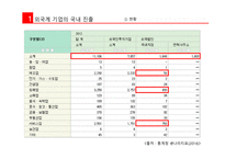 외국계기업과한국쓰리엠노사갈등 쓰리엠 3M 노사갈등 외국계기업의국내진출 한국쓰리엠-3