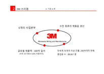 외국계기업과한국쓰리엠노사갈등 쓰리엠 3M 노사갈등 외국계기업의국내진출 한국쓰리엠-7