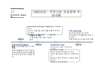 한국무역 한국경제 성장 한국무역의 역사 한국무역의 성장과정 한국경제의 성장과정 수출의 한국경제-11