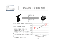 한국무역 한국경제 성장 한국무역의 역사 한국무역의 성장과정 한국경제의 성장과정 수출의 한국경제-15