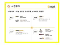 이마트 대형 할인점 이마트 온라인몰 이마트 슈퍼마켓 이마트 품질관리시스템 이마트 유통체제 SCM 이마트 대형 할인점-4