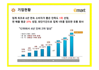 이마트 대형 할인점 이마트 온라인몰 이마트 슈퍼마켓 이마트 품질관리시스템 이마트 유통체제 SCM 이마트 대형 할인점-8