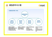 이마트 대형 할인점 이마트 온라인몰 이마트 슈퍼마켓 이마트 품질관리시스템 이마트 유통체제 SCM 이마트 대형 할인점-14