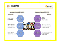 이마트 대형 할인점 이마트 온라인몰 이마트 슈퍼마켓 이마트 품질관리시스템 이마트 유통체제 SCM 이마트 대형 할인점-17