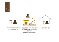 국내 커피시장 성장율 커피시장 비중 강글리오 커피시장 강글리오 마케팅 강글리오 커피산업-15