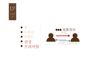 국내 커피시장 성장율 커피시장 비중 강글리오 커피시장 강글리오 마케팅 강글리오 커피산업-18