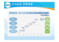 KORAIL 코레일 코레일소개 코레일변화과정 코레일의민영화 포스코의민영화-3