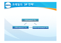 KORAIL 코레일 코레일소개 코레일변화과정 코레일의민영화 포스코의민영화-4