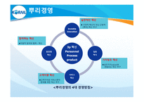 KORAIL 코레일 코레일소개 코레일변화과정 코레일의민영화 포스코의민영화-16