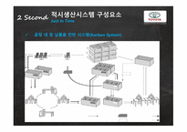 재고 관리 성공사례 적시생산시스템(JIT) 전통적 시스템(JIC) TOYOYA 자동차 사례 초점화 공장-15