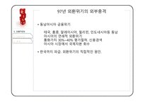 한국의외환위기와금융위기 한국의외환위기 한국의금융위기 글로벌금융위기 IMF구제금융 요청-6