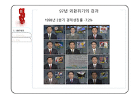 한국의외환위기와금융위기 한국의외환위기 한국의금융위기 글로벌금융위기 IMF구제금융 요청-9