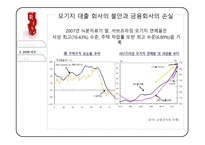 한국의외환위기와금융위기 한국의외환위기 한국의금융위기 글로벌금융위기 IMF구제금융 요청-14