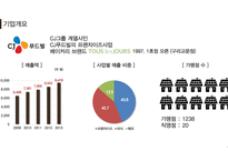 베이커리 브랜드 뚜레쥬르 시장 한국 뚜레쥬르 뚜레쥬르 마케팅-4