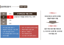 베이커리 브랜드 뚜레쥬르 시장 한국 뚜레쥬르 뚜레쥬르 마케팅-7