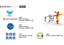 베이커리 브랜드 뚜레쥬르 시장 한국 뚜레쥬르 뚜레쥬르 마케팅-8