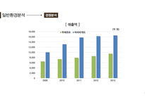 베이커리 브랜드 뚜레쥬르 시장 한국 뚜레쥬르 뚜레쥬르 마케팅-9