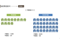 베이커리 브랜드 뚜레쥬르 시장 한국 뚜레쥬르 뚜레쥬르 마케팅-10