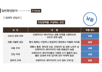 베이커리 브랜드 뚜레쥬르 시장 한국 뚜레쥬르 뚜레쥬르 마케팅-13