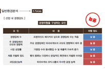 베이커리 브랜드 뚜레쥬르 시장 한국 뚜레쥬르 뚜레쥬르 마케팅-14