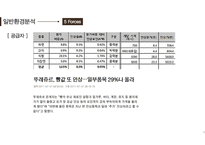 베이커리 브랜드 뚜레쥬르 시장 한국 뚜레쥬르 뚜레쥬르 마케팅-16