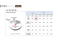 베이커리 브랜드 뚜레쥬르 시장 한국 뚜레쥬르 뚜레쥬르 마케팅-20
