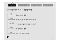 코마츠와캐터필러 코마츠 캐터필러 유사기업의사례 Komatsu 역사와 발전과정 Caterpillar역사와발전과정 대응전략 공통된전략-8