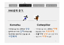 코마츠와캐터필러 코마츠 캐터필러 유사기업의사례 Komatsu 역사와 발전과정 Caterpillar역사와발전과정 대응전략 공통된전략-12