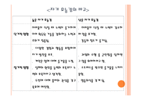 Bandura의 사회학습 이론 모방학습과 행동주의적 관점 직접 학습과 간접 학습 학습의 구성 요소 학습자의 인지적 과정 자기 효능감의 비교-18