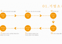선데이토즈 기업분석 선데이토즈 게임시장 선데이토즈 온라인 브랜드마케팅 서비스마케팅 글로벌경영 사례분석-3