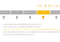 선데이토즈 기업분석 선데이토즈 게임시장 선데이토즈 온라인 브랜드마케팅 서비스마케팅 글로벌경영 사례분석-7