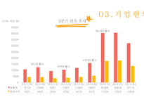 선데이토즈 기업분석 선데이토즈 게임시장 선데이토즈 온라인 브랜드마케팅 서비스마케팅 글로벌경영 사례분석-9