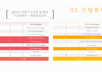 선데이토즈 기업분석 선데이토즈 게임시장 선데이토즈 온라인 브랜드마케팅 서비스마케팅 글로벌경영 사례분석-10