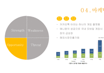 선데이토즈 기업분석 선데이토즈 게임시장 선데이토즈 온라인 브랜드마케팅 서비스마케팅 글로벌경영 사례분석-14