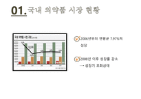 의약품 산업 국제마케팅 전략 국내 의약품 시장 세계 의약품 시장 녹십자그룹 사례 동아제약 사례-4